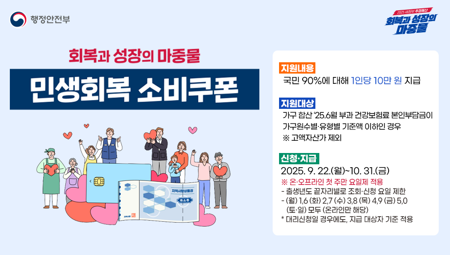 행정안전부 2025년 새정부 추경예산 회복과 성장의 마중물
회복과 성장의 마중물 민생회복 소비쿠폰
지원내용 국민 90%에 대해 1인당 10만 원 지급
지원대상 가구 합산 ‘25.6월 부과 건강보험료 본인부담금이 가구원수별·유형별 기준액 이하인 경우 ※ 고액자산가 제외
신청·지급 2025. 9. 22.(월)~10. 31.(금)
※ 온·오프라인 첫 주만 요일제 적용
- 출생년도 끝자리별로 조회·신청 요일 제한 
- (월) 1,6 (화) 2,7 (수) 3,8 (목) 4,9 (금) 5,0 (토·일) 모두 (온라인만 해당)
* 대리신청일 경우에도, 지급 대상자 기준 적용
