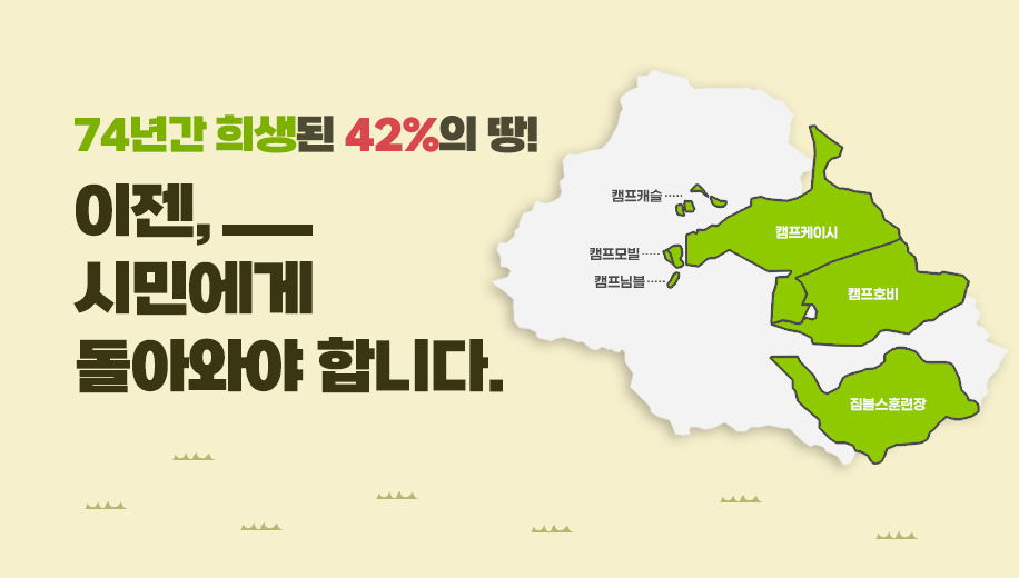 74년간 희생된 42%의 땅!
이젠, 시민에게 돌아와야 합니다.