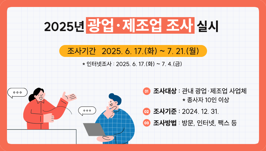 2025년 광업·제조업 조사 실시
조사기간 2025. 6. 17.(화) ~ 7. 21.(월)
* 인터넷조사 : 2025. 6. 17.(화) ~ 7. 4.(금)
조사대상 : 관내 광업·제조업 사업체 * 종사자 10인 이상
조사기준 : 2024. 12. 31.
조사방법 : 방문, 인터넷, 팩스 등