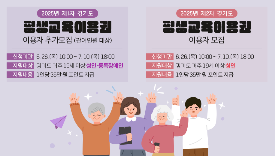2025년 제1차 경기도 평생교육이용권 이용자 추가모집 (잔여인원 대상)
신청기간 6. 26.(목) 10:00 ~ 7. 10.(목) 18:00
지원대상 경기도 거주 19세 이상 성인·등록장애인
지원내용 1인당 35만 원 포인트 지급
2025년 제2차 경기도 평생교육이용권 이용자 모집
신청기간 6. 26.(목) 10:00 ~ 7. 10.(목) 18:00
지원대상 경기도 거주 19세 이상 성인
지원내용 1인당 35만 원 포인트 지급