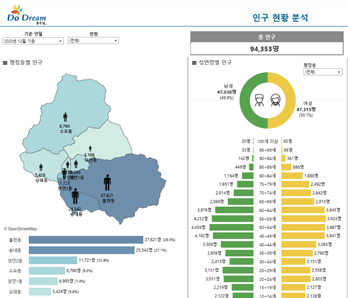 인구 현황 분석 이미지