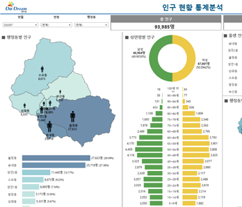 인구현황 통계분석 이미지
