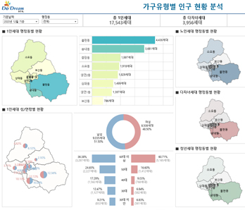 가구유형별 인구현황 이미지