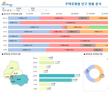 주택유형별 인구현황 이미지