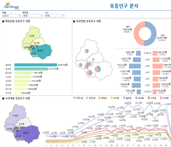 유동인구 현황이미지