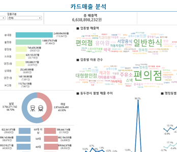 카드매출 현황 이미지
